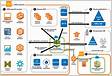 Getting started with AWS Managed Microsoft A